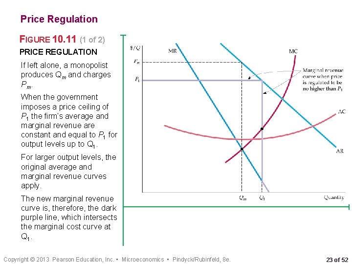 Price Regulation FIGURE 10. 11 (1 of 2) PRICE REGULATION If left alone, a Price Regulation FIGURE 10. 11 (1 of 2) PRICE REGULATION If left alone, a