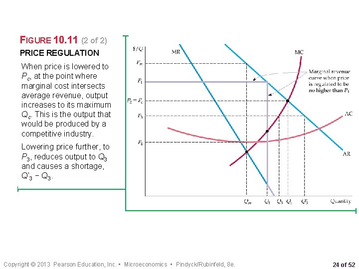 FIGURE 10. 11 (2 of 2) PRICE REGULATION When price is lowered to Pc,