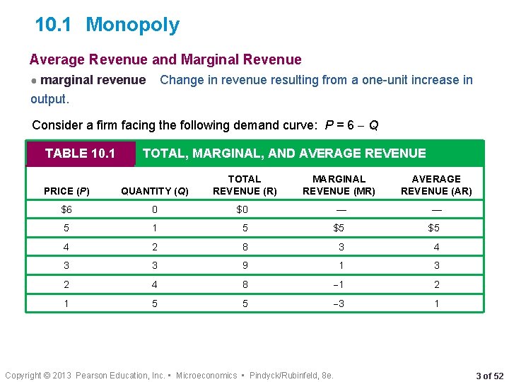 10. 1 Monopoly Average Revenue and Marginal Revenue ● marginal revenue Change in revenue