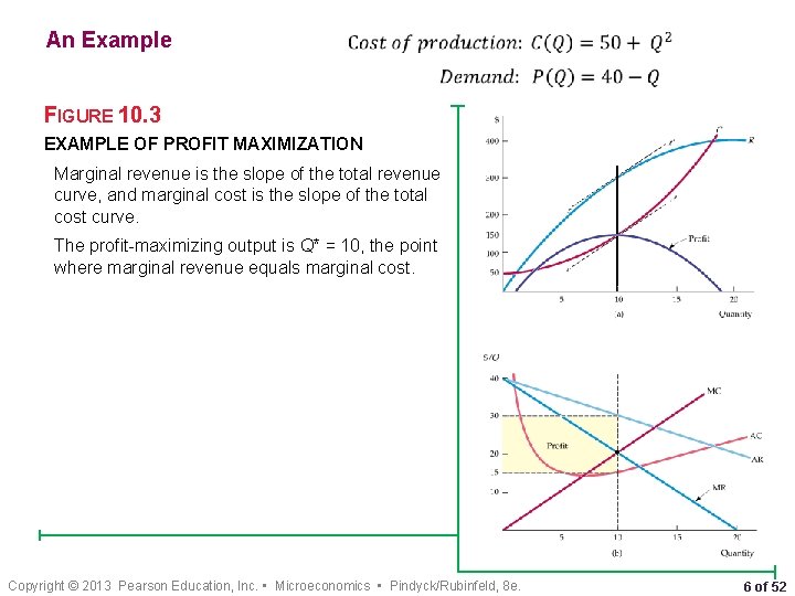 An Example • • FIGURE 10. 3 EXAMPLE OF PROFIT MAXIMIZATION Marginal revenue is