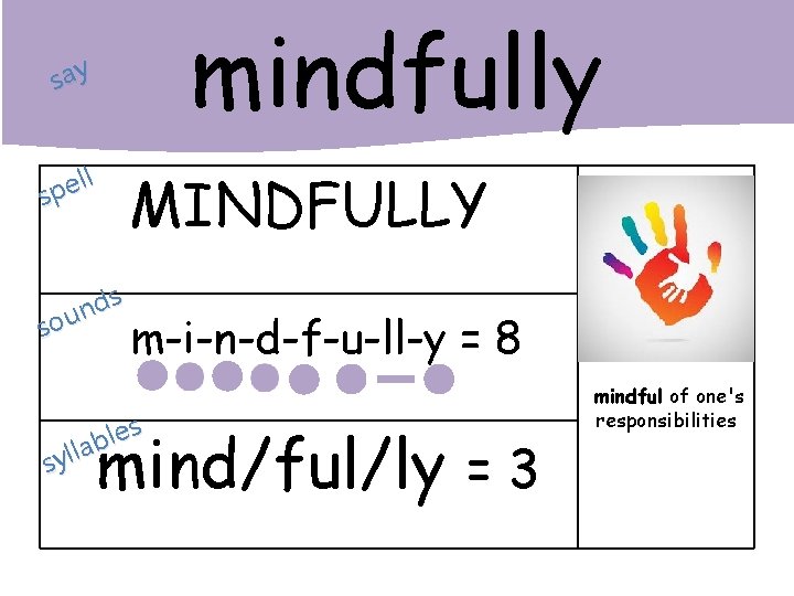 mindfully say ll e p s s d n sou MINDFULLY m-i-n-d-f-u-ll-y = 8