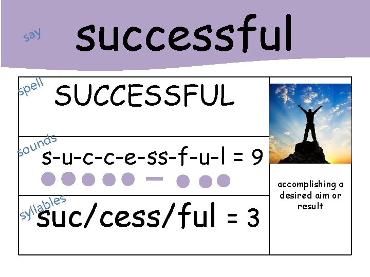 successful say ll e p s SUCCESSFUL s d n sou s-u-c-c-e-ss-f-u-l = 9