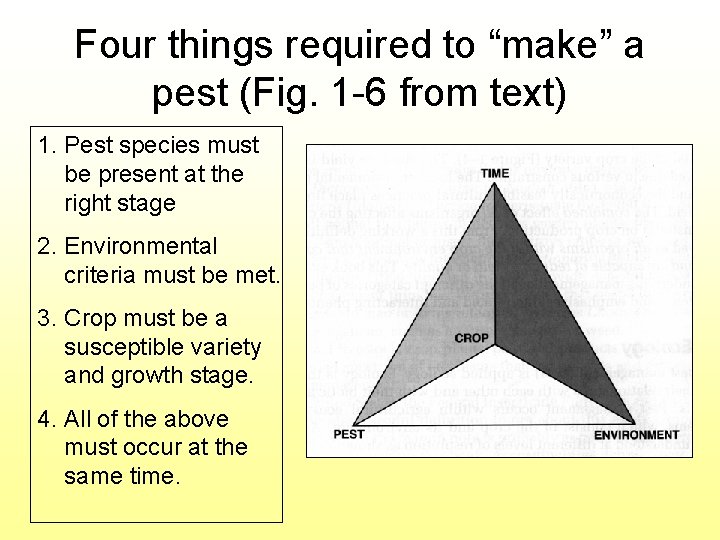 Four things required to “make” a pest (Fig. 1 -6 from text) 1. Pest
