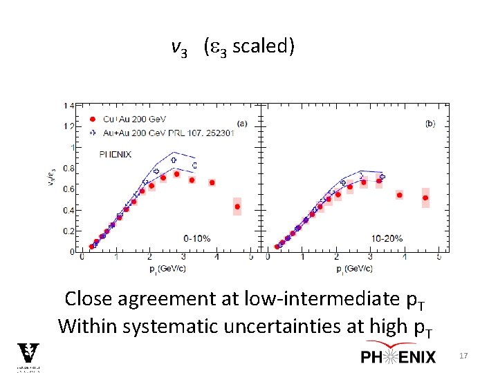 v 3 (e 3 scaled) Close agreement at low-intermediate p. T Within systematic uncertainties