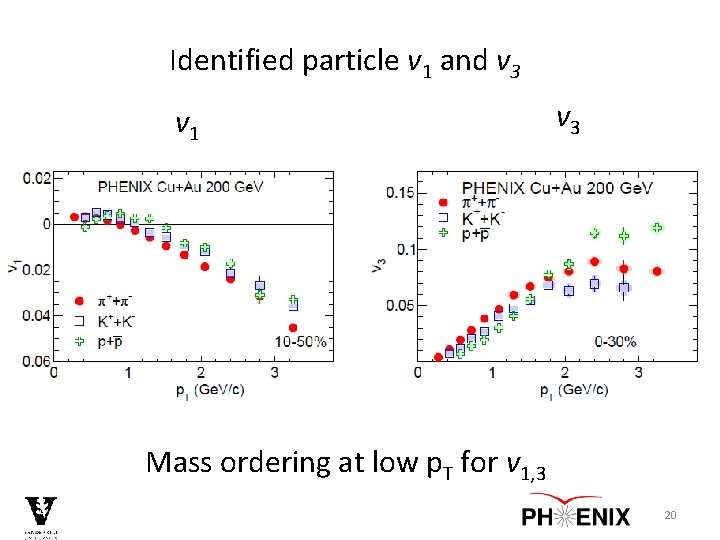 Identified particle v 1 and v 3 v 1 v 3 Mass ordering at