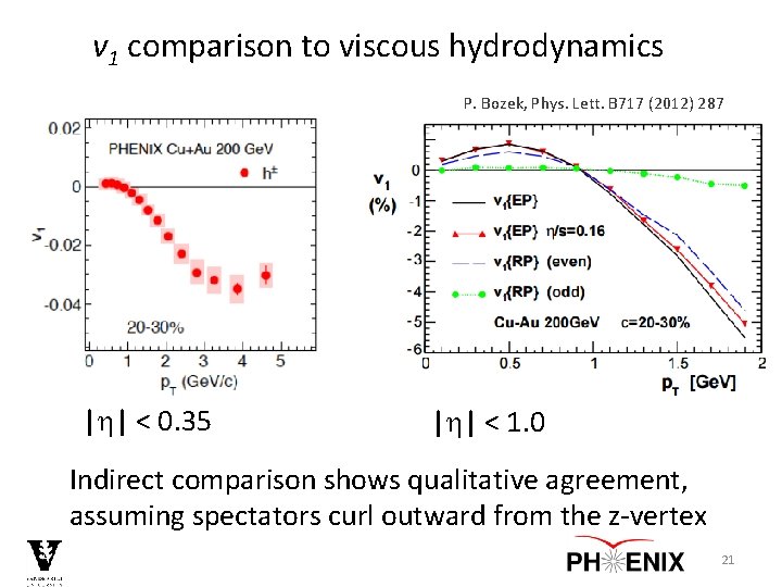 v 1 comparison to viscous hydrodynamics P. Bozek, Phys. Lett. B 717 (2012) 287