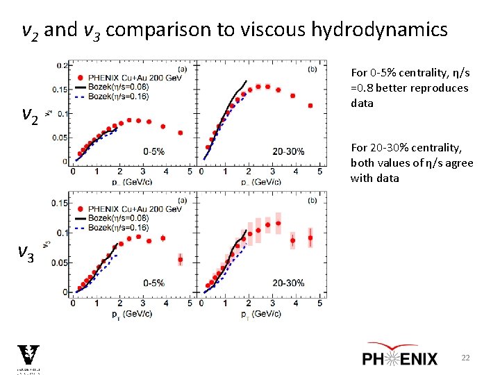 v 2 and v 3 comparison to viscous hydrodynamics v 2 For 0 -5%
