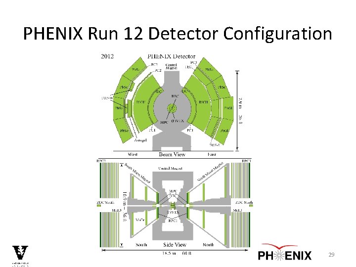 PHENIX Run 12 Detector Configuration 29 