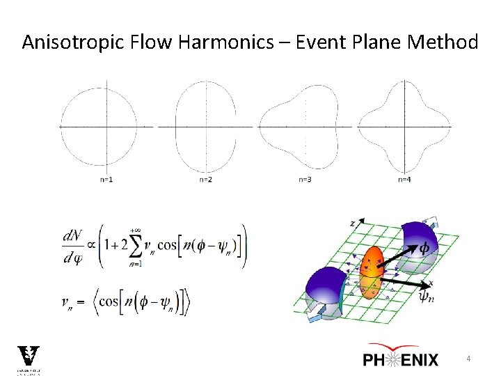Anisotropic Flow Harmonics – Event Plane Method 4 