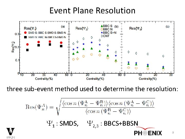 Event Plane Resolution three sub-event method used to determine the resolution: Y 1 :