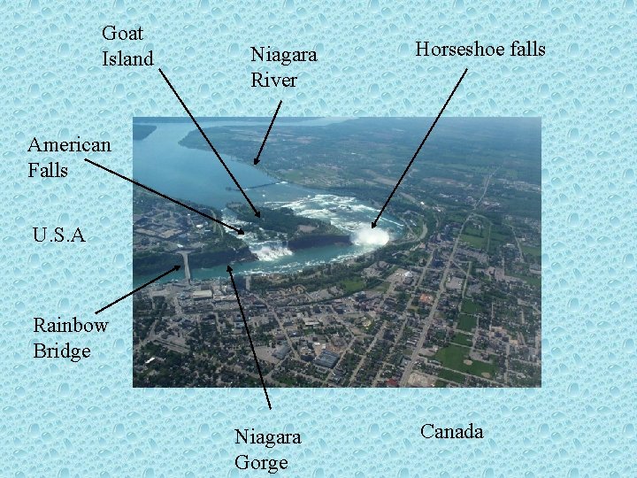Goat Island Niagara River Horseshoe falls American Falls U. S. A Rainbow Bridge Niagara