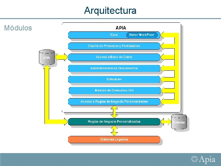 Arquitectura Módulos 