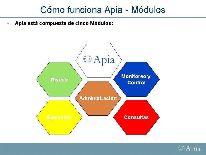 Cómo funciona Apia - Módulos • Apia está compuesta de cinco Módulos: Monitoreo y