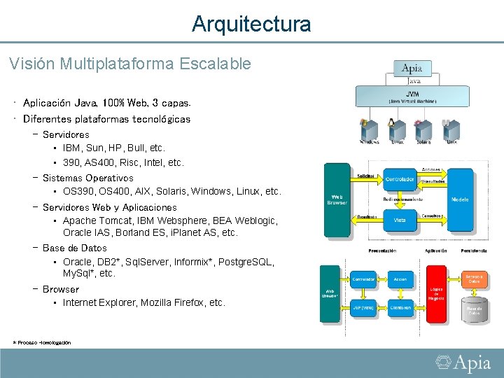 Arquitectura Visión Multiplataforma Escalable • Aplicación Java, 100% Web, 3 capas. • Diferentes plataformas