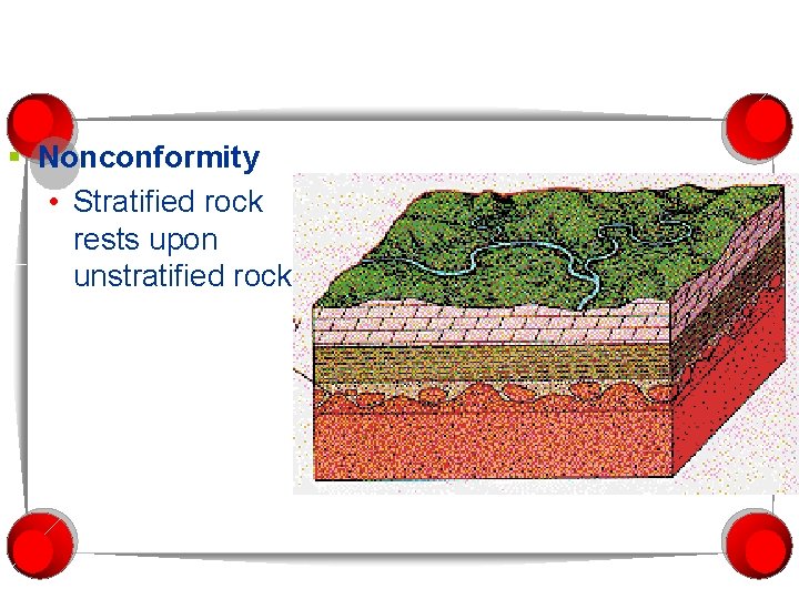 § Nonconformity • Stratified rock rests upon unstratified rock. 