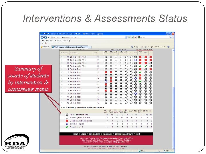 Interventions & Assessments Status Summary of counts of students by intervention & assessment status