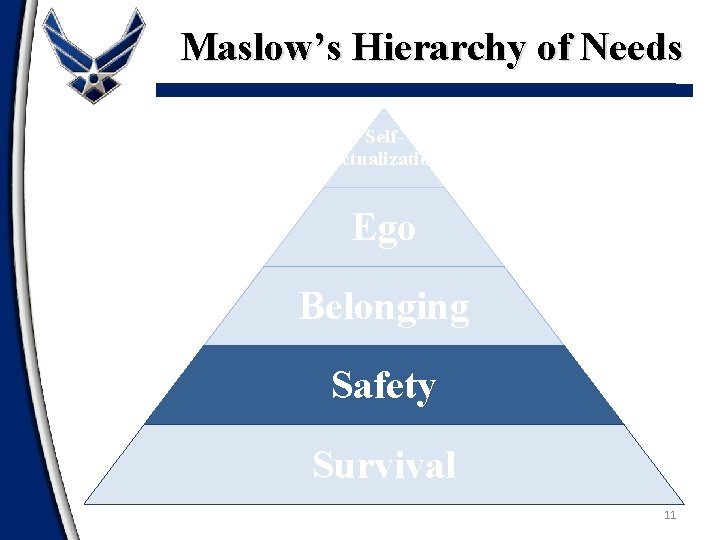 Maslow’s Hierarchy of Needs Self. Actualization Ego Belonging Safety Survival 11 