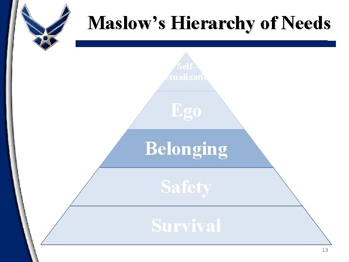 Maslow’s Hierarchy of Needs Self. Actualization Ego Belonging Safety Survival 13 