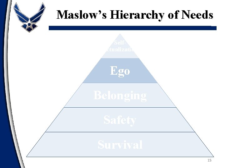 Maslow’s Hierarchy of Needs Self. Actualization Ego Belonging Safety Survival 15 