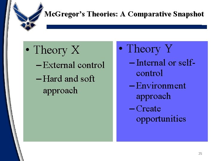 Mc. Gregor’s Theories: A Comparative Snapshot • Theory X – External control – Hard