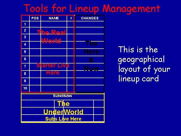 Tools for Lineup Management POS NAME # CHANGES 1 2 3 4 The Real