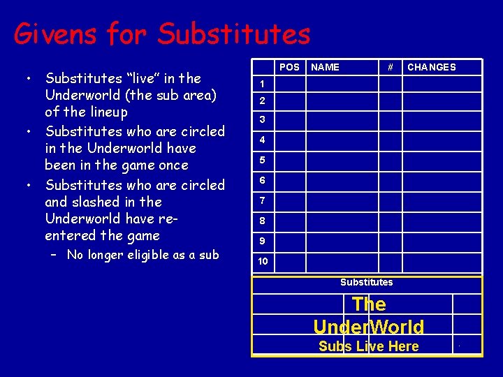 Givens for Substitutes • Substitutes “live” in the Underworld (the sub area) of the