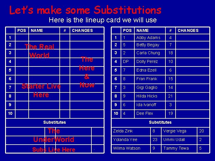 Let’s make some Substitutions Here is the lineup card we will use POS NAME