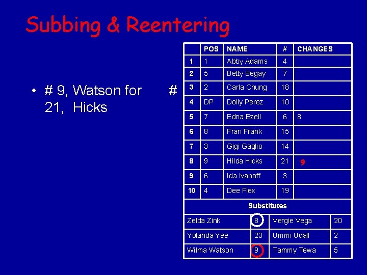 Subbing & Reentering • # 9, Watson for 21, Hicks # POS NAME #