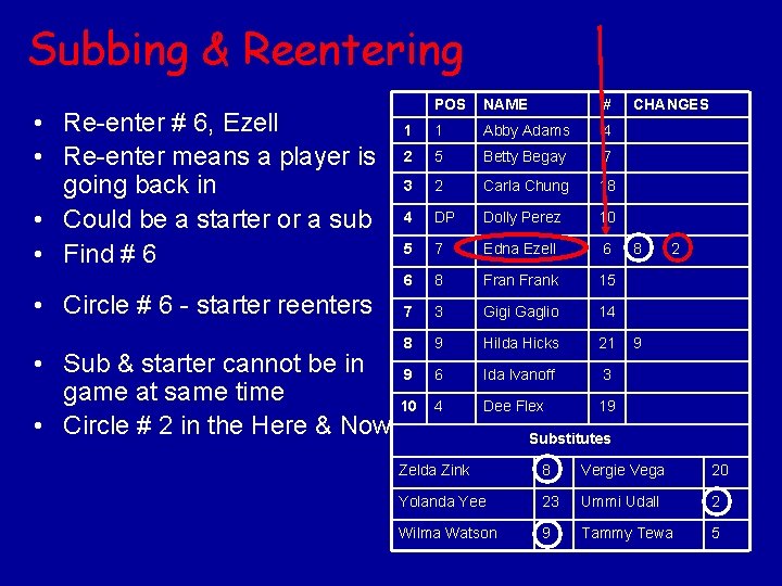 Subbing & Reentering • Re-enter # 6, Ezell • Re-enter means a player is