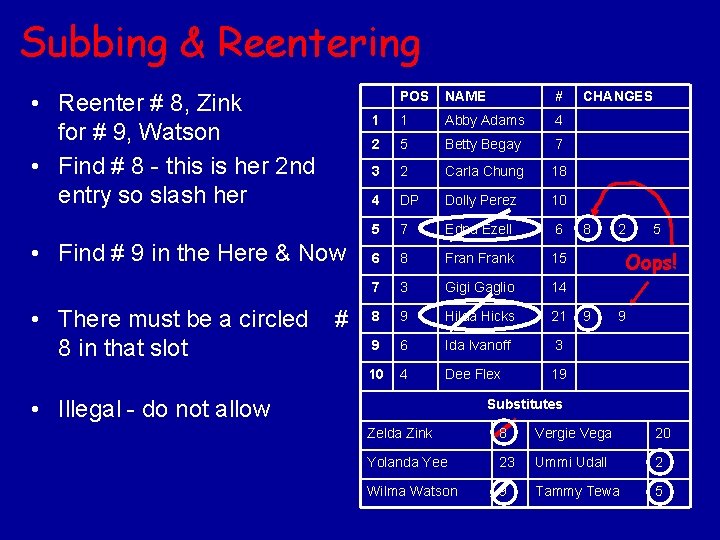 Subbing & Reentering • Reenter # 8, Zink for # 9, Watson • Find