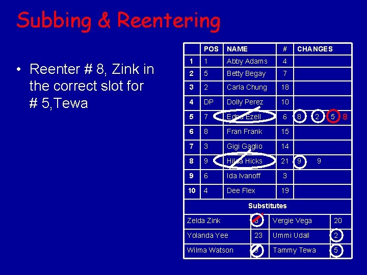 Subbing & Reentering • Reenter # 8, Zink in the correct slot for #