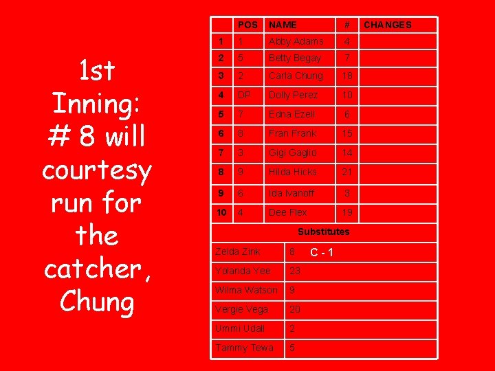 1 st Inning: # 8 will courtesy run for the catcher, Chung POS NAME