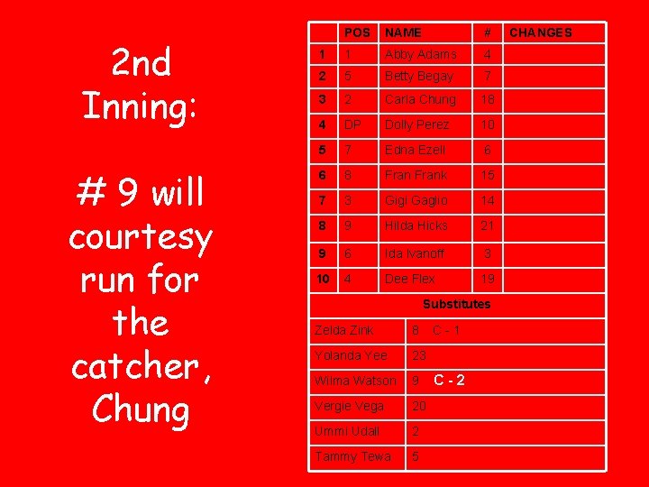 2 nd Inning: # 9 will courtesy run for the catcher, Chung POS NAME