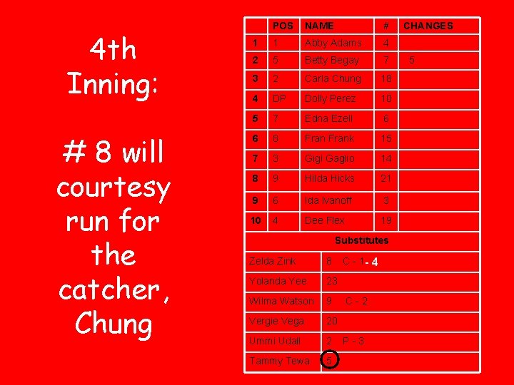 4 th Inning: # 8 will courtesy run for the catcher, Chung POS NAME