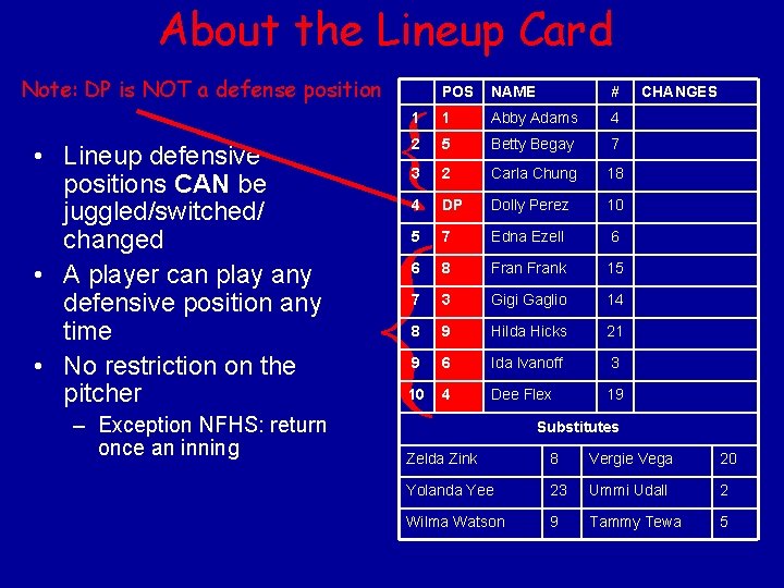 About the Lineup Card Note: DP is NOT a defense position • Lineup defensive