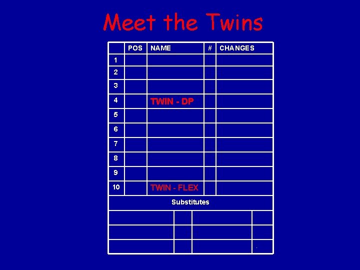 Meet the Twins POS NAME # CHANGES 1 2 3 4 TWIN - DP