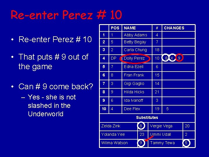 Re-enter Perez # 10 • That puts # 9 out of the game •