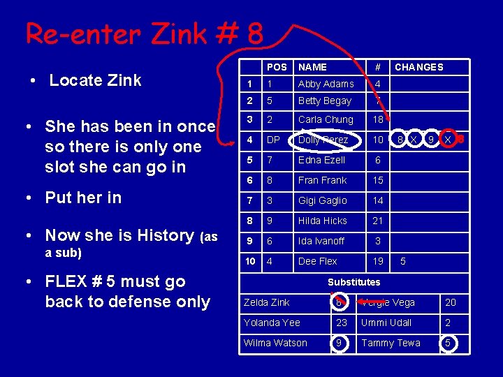 Re-enter Zink # 8 • Locate Zink • She has been in once so