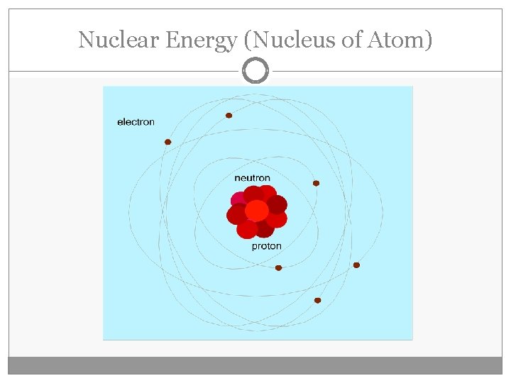 Nuclear Energy (Nucleus of Atom) 