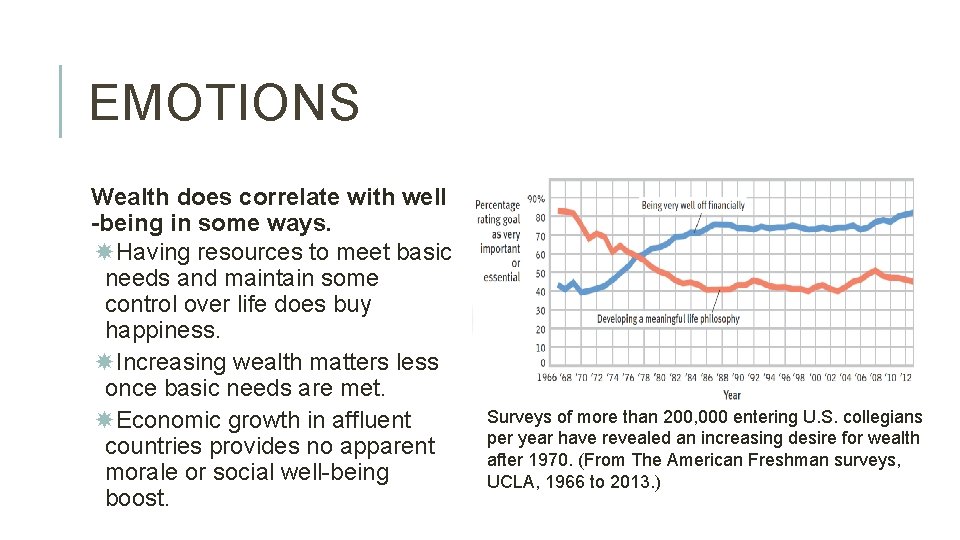 EMOTIONS Wealth does correlate with well -being in some ways. Having resources to meet