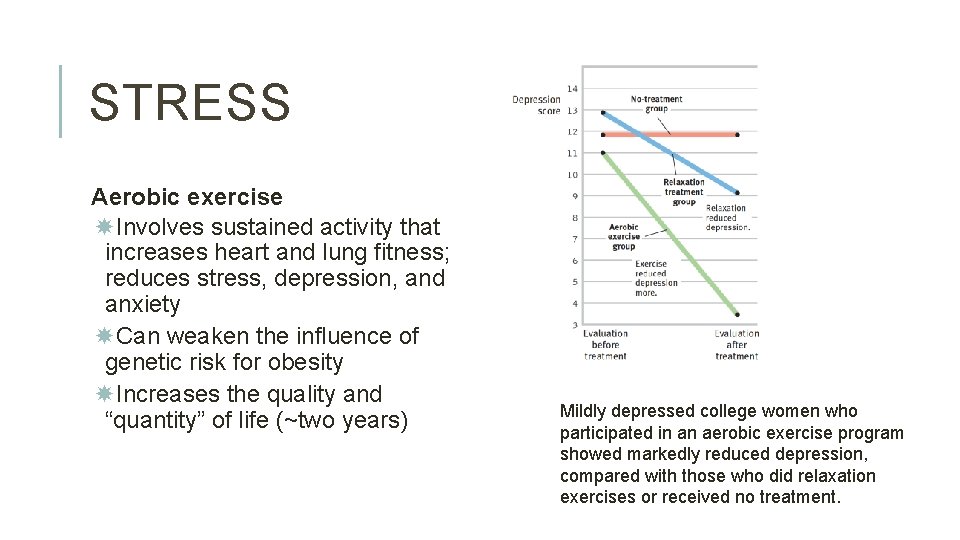 STRESS Aerobic exercise Involves sustained activity that increases heart and lung fitness; reduces stress,