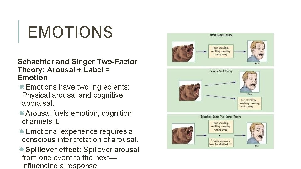 EMOTIONS Schachter and Singer Two-Factor Theory: Arousal + Label = Emotions have two ingredients: