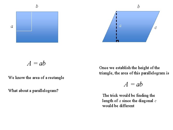 b b a a A = ab We know the area of a rectangle