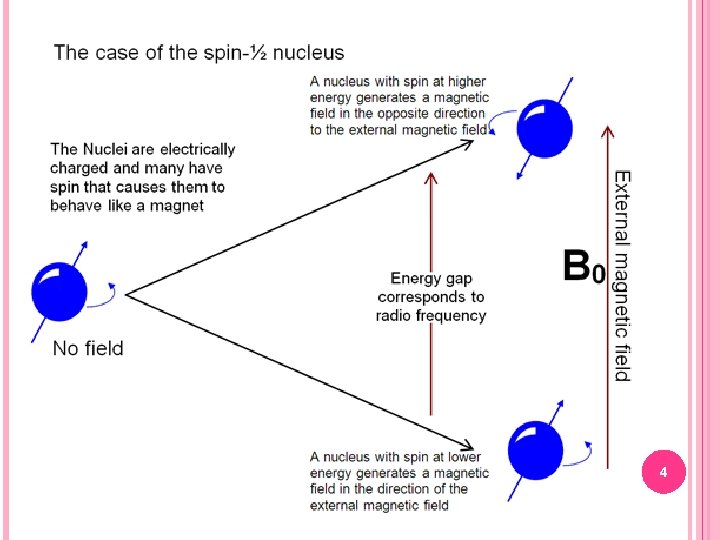 NUCLEAR MAGNETIC RESONANCE NMR 1 Lecture no 10