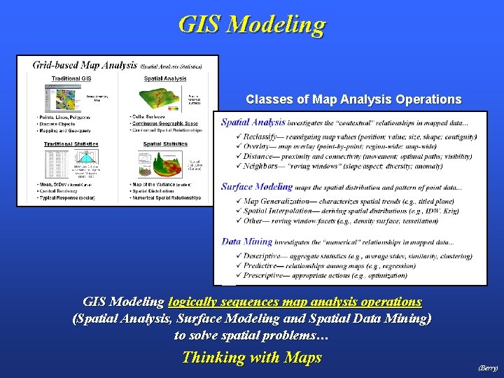 GIS Modeling Classes of Map Analysis Operations GIS Modeling logically sequences map analysis operations