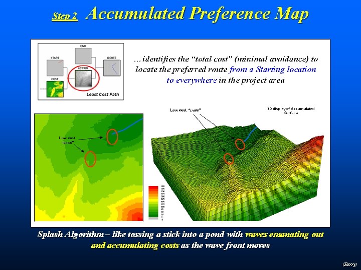 Step 2 Accumulated Preference Map Splash Algorithm – like tossing a stick into a