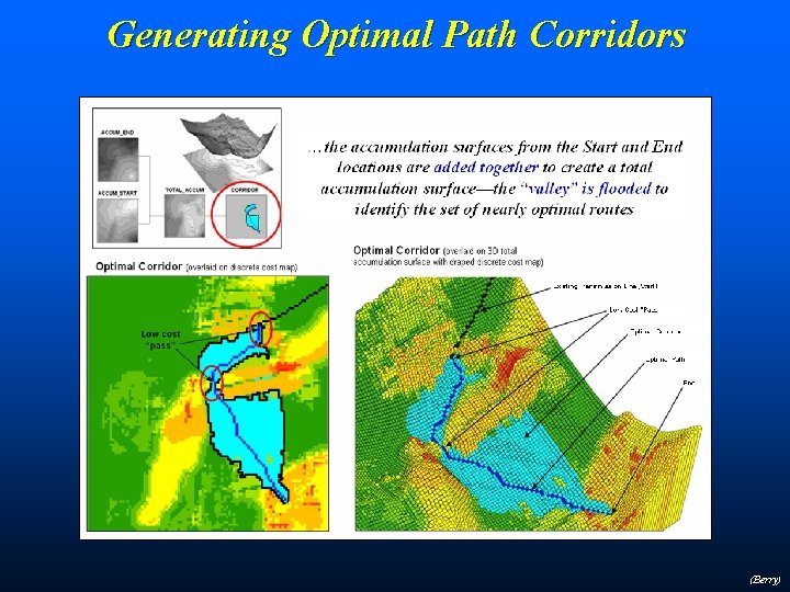 Generating Optimal Path Corridors (Berry) 