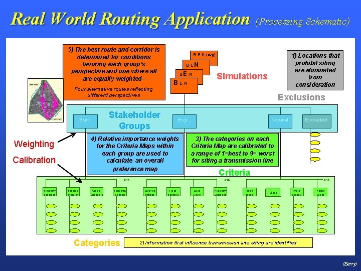 Real World Routing Application (Processing Schematic) 5) The best route and corridor is determined