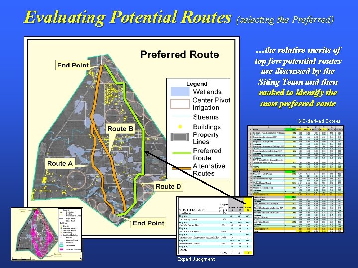 Evaluating Potential Routes (selecting the Preferred) …the relative merits of top few potential routes