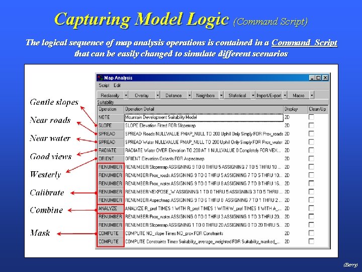 Capturing Model Logic (Command Script) The logical sequence of map analysis operations is contained